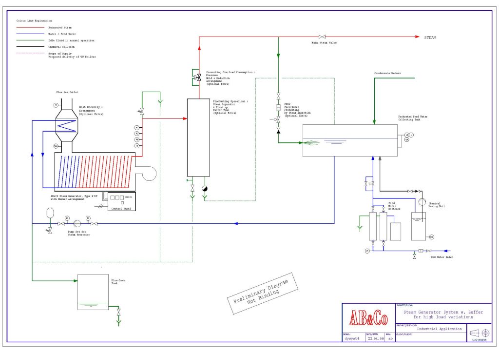 Steam Generator